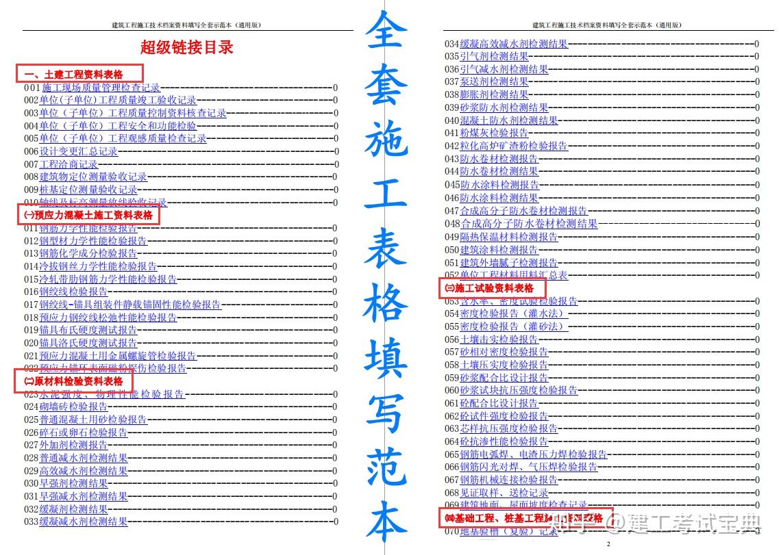 加盟项目材料清单表格模板