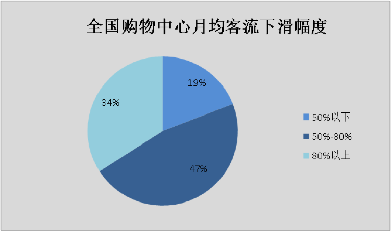 安徽软装项目清洗加盟，行业分析、加盟条件与经营策略