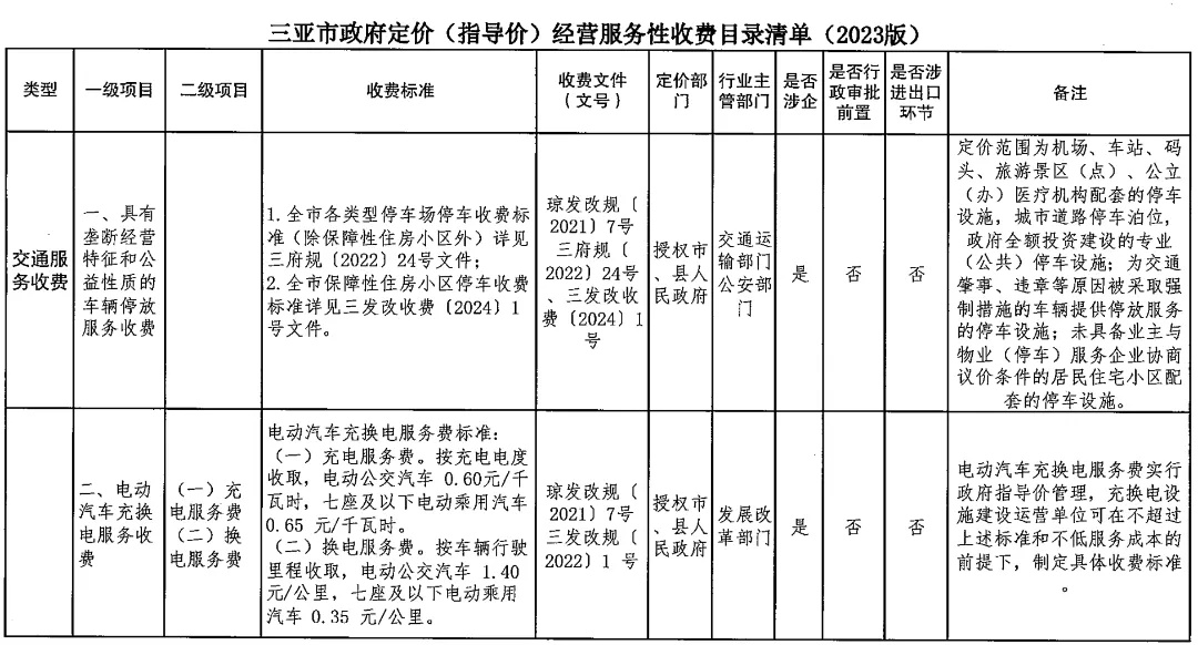 探究加盟经营收费项目的全貌