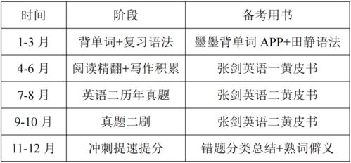 以下仅供参考，请您根据自身实际情况撰写。