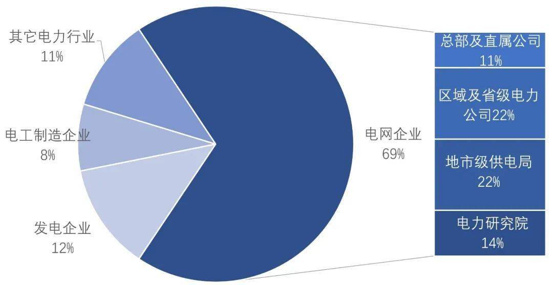 清华电工就业怎么样 清华大学电气就业去向