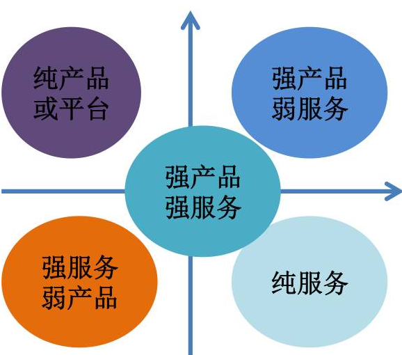 创业加盟项目的费用因素与考量