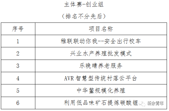 新余创业项目加盟价钱分析