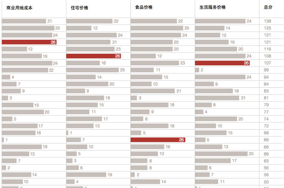 杭州加盟环保项目价格多少？这些因素会影响你的投资成本