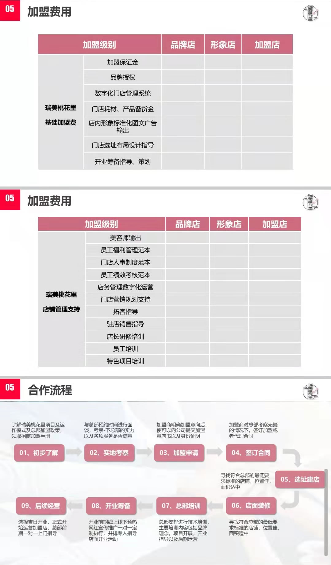 招商加盟项目大全名称，行业分类与趋势分析