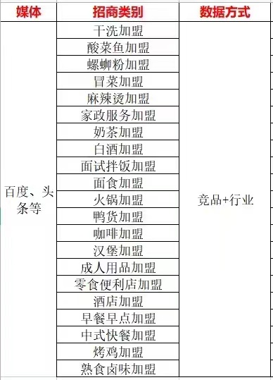 招商加盟项目大全名称，行业分类与趋势分析