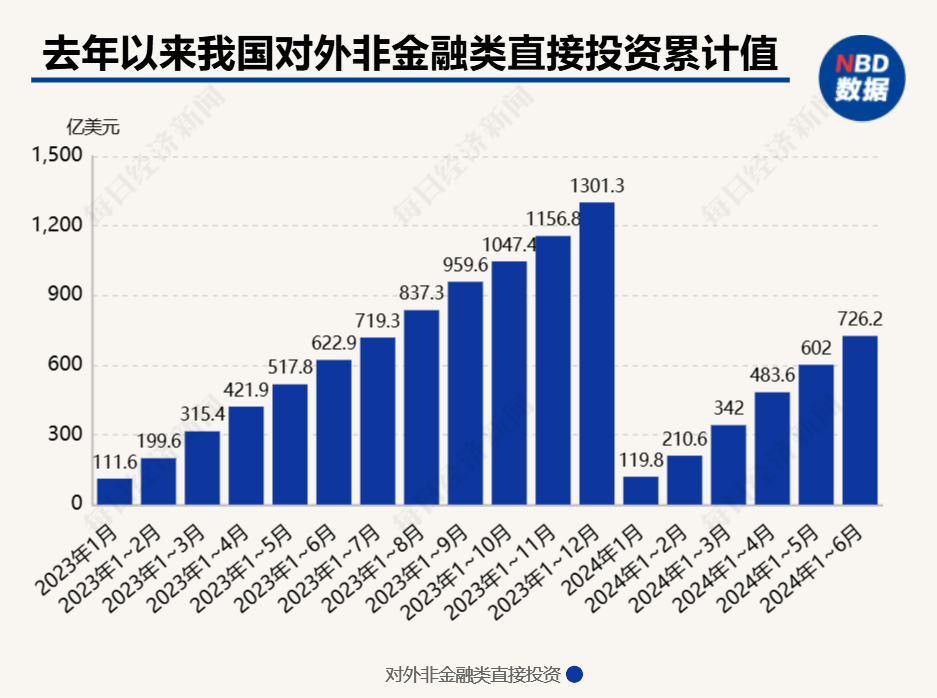 南通投资低加盟盈利项目