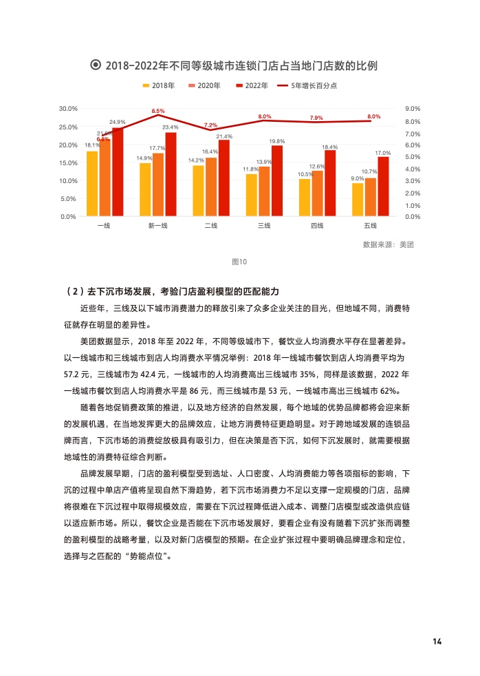 2023年热门餐饮加盟项目探究