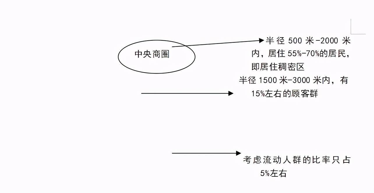 加盟品牌项目策划书