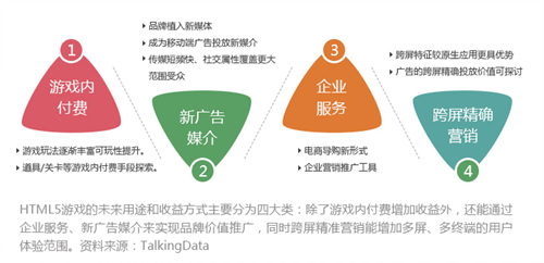 游戏加盟项目运营模式分析，策略、挑战与前景