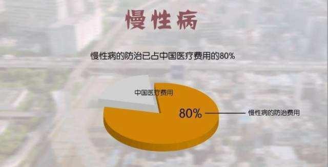 慢性疾病项目加盟条件