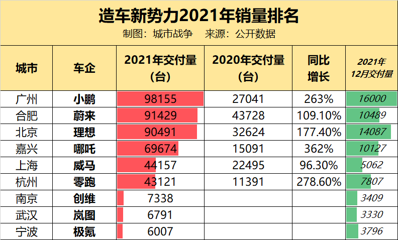 广州加盟项目排行榜TOP10及市场趋势分析