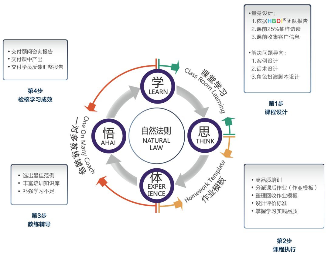 做加盟项目如何地推——全面指南与策略思考