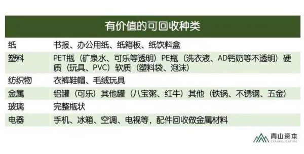 废品回收利用项目加盟，商业机遇与社会责任