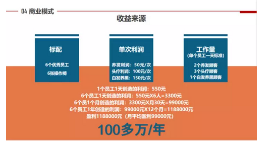 山东正规养发加盟项目，探索与策略