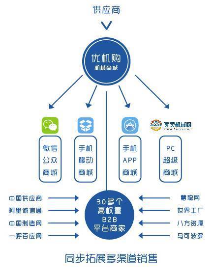 手机配件项目招商加盟，探索新时代下的商业机遇与挑战