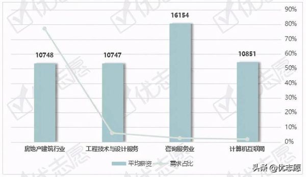 建筑工装就业怎么样 建筑装饰工程专业月薪