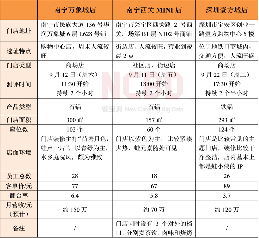 保定外卖加盟项目利润多少？从多方面因素探究其盈利能力