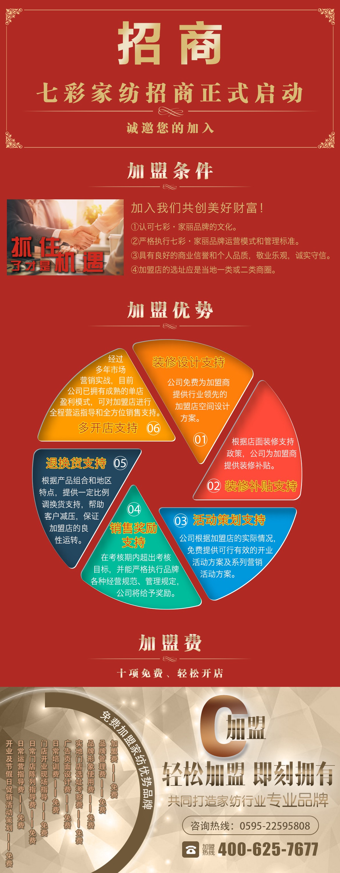 全国加盟项目海报图片大全——打造您的商业帝国