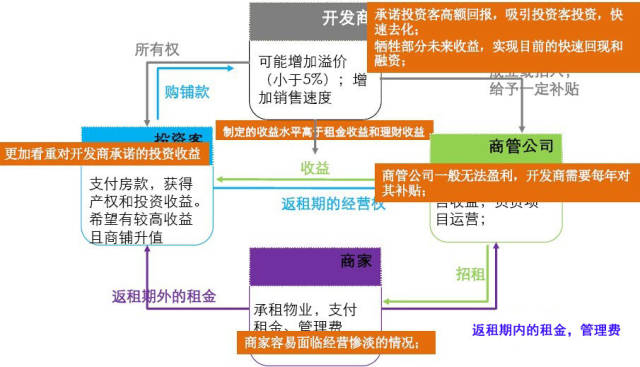 食品加盟项目流程表图解，从初步了解到成功开店的全攻略