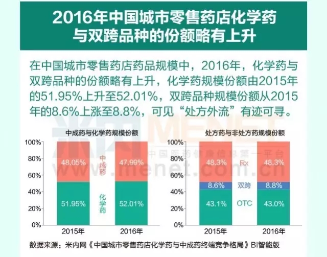 精油加盟项目怎么样？一篇读懂加盟精油行业的利与弊