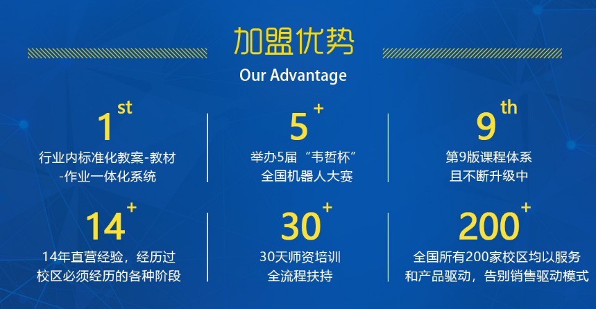 中餐加盟项目哪个好些点？比较分析不同品牌的优劣势