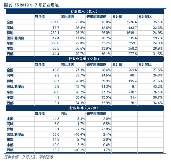 加盟快递项目费用多少合适？投资快递行业的费用分析