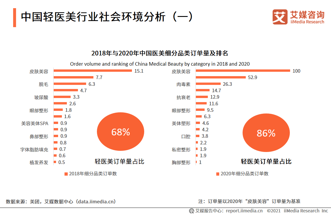 医美项目加盟费用全解析，投资前必须知道的费用与考虑因素