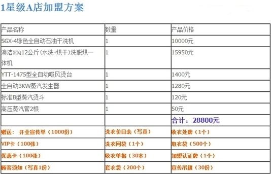 莆田加盟盈利项目有哪些