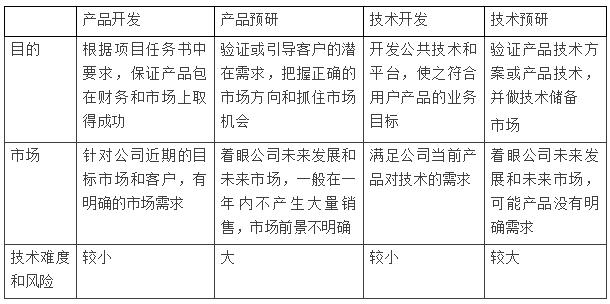 探究加盟项目每月管理费