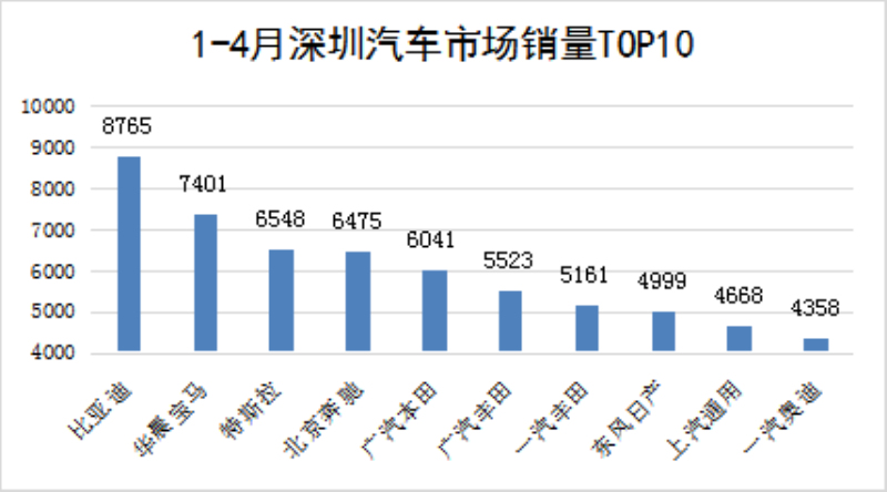 深圳汽车项目加盟前景分析