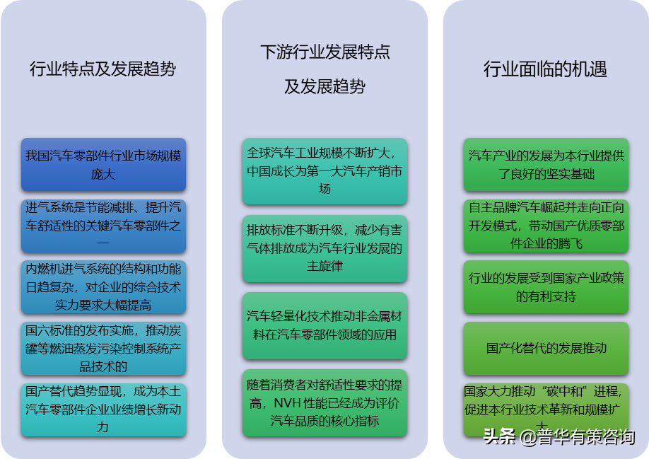 北京汽车项目加盟前景分析，机遇与挑战并存