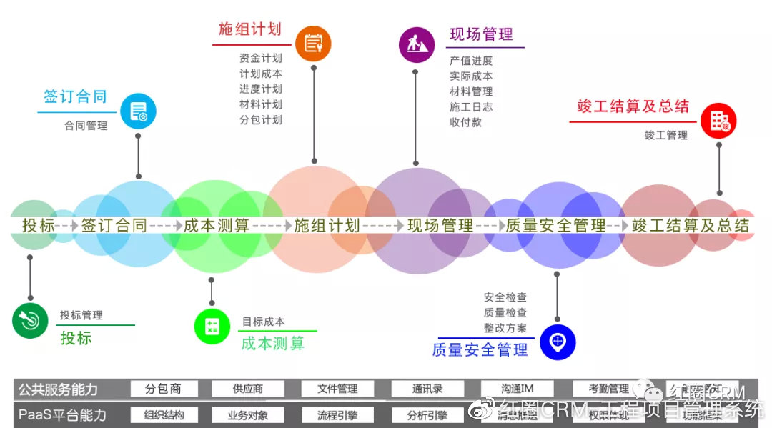 审计公司项目管理的加盟之路，策略、挑战与成功之道