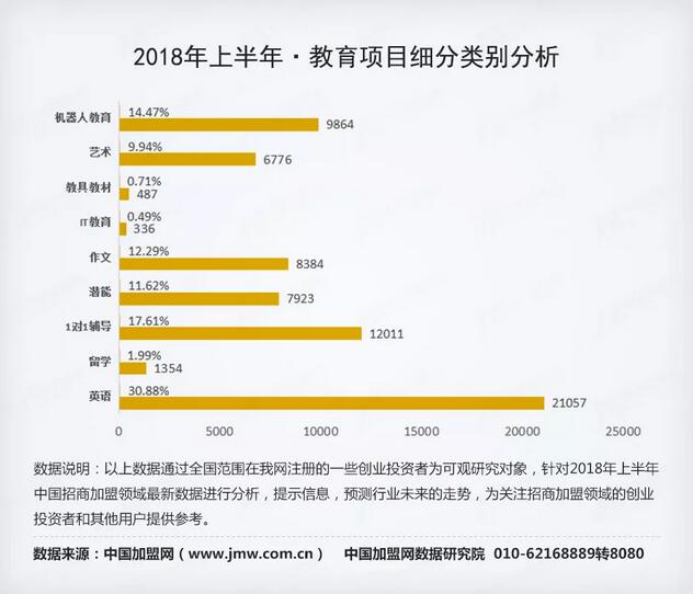 加盟项目推荐指南，如何选择合适的创业投资方向