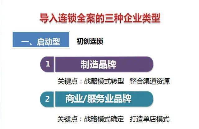 探究加盟商，定义、模式与关键要素