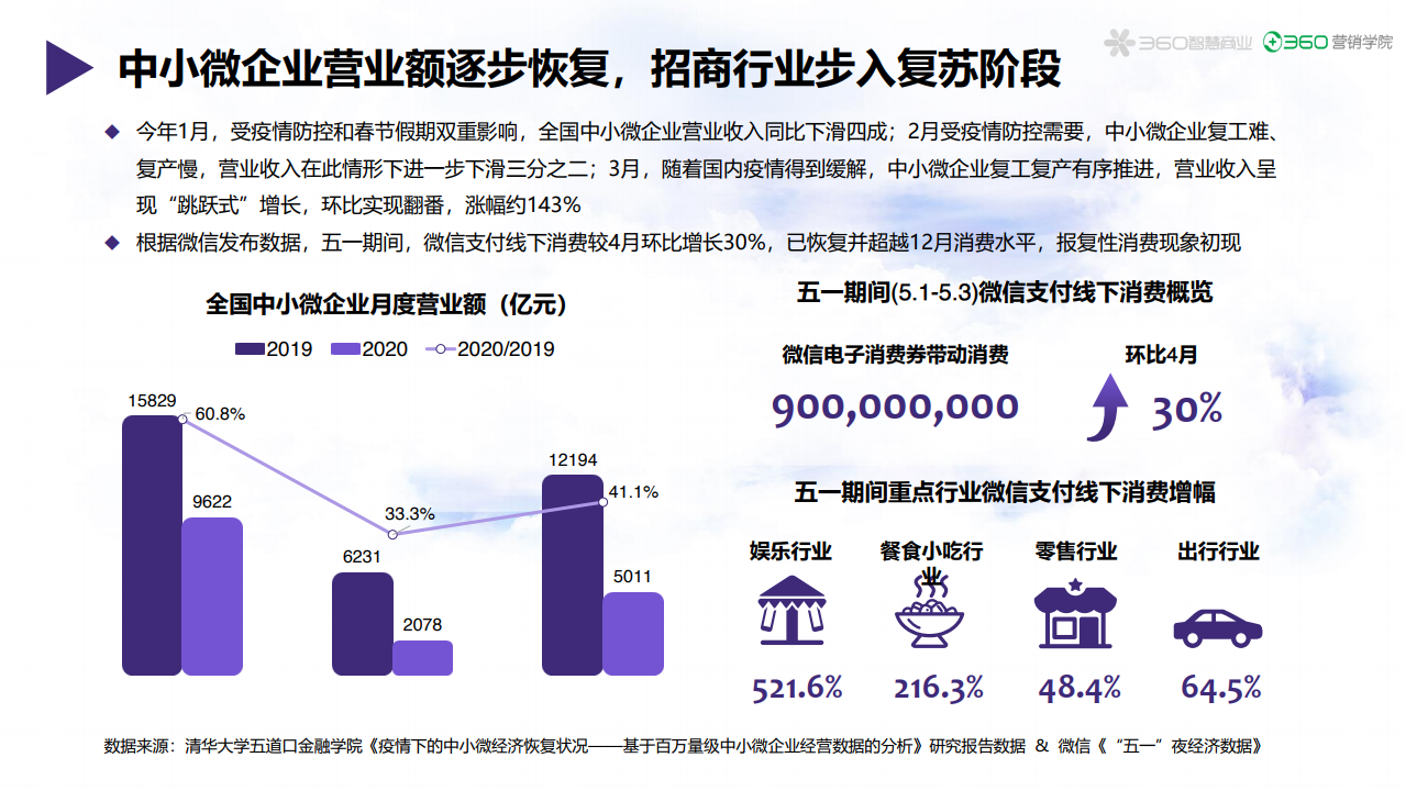 医疗行业的招商加盟一直备受关注，而皮肤病项目的招商加盟更是备受瞩目。本文将介绍皮肤病项目招商加盟的背景、现状、趋势以及成功案例，同时探讨行业内的挑战和机遇，最后提出相关建议。