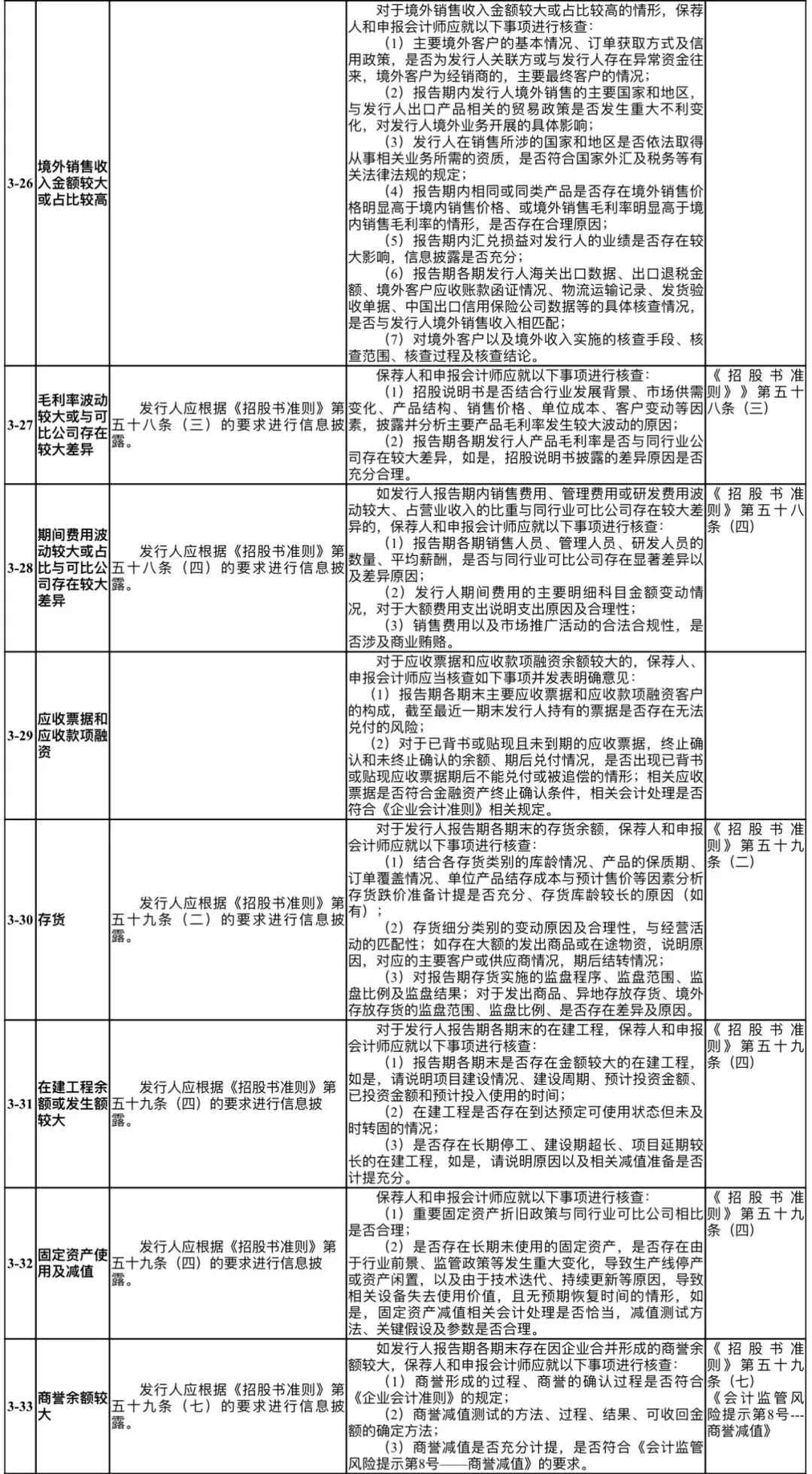 以下仅供参考，请您根据自身实际情况撰写。