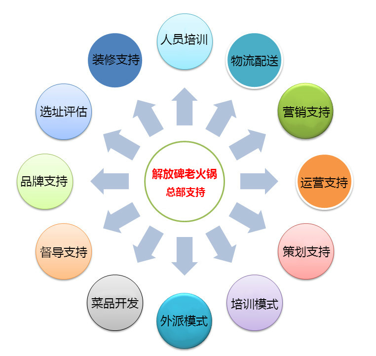 重庆免费加盟哪个项目好——探寻最佳商业模式与机遇