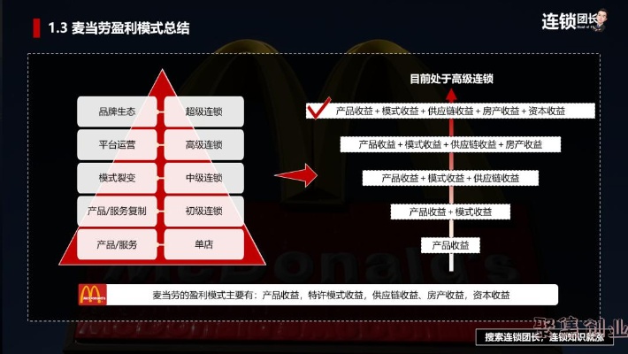 零售企业加盟项目，探索与策略