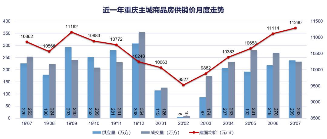 重庆家装防水项目加盟，市场、趋势与机遇