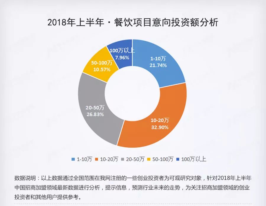 加盟公司投资哪些项目，从餐饮到互联网，全面解析加盟投资的热门领域