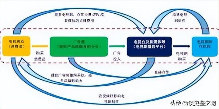 餐饮加盟连锁创业项目，打造成功连锁店的五大要素