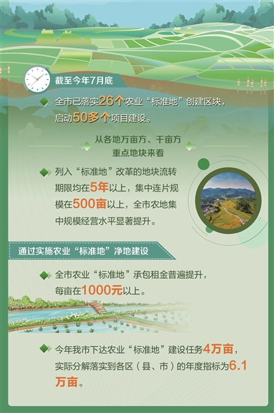 探索农业项目加盟新领域，海报模板图片指南