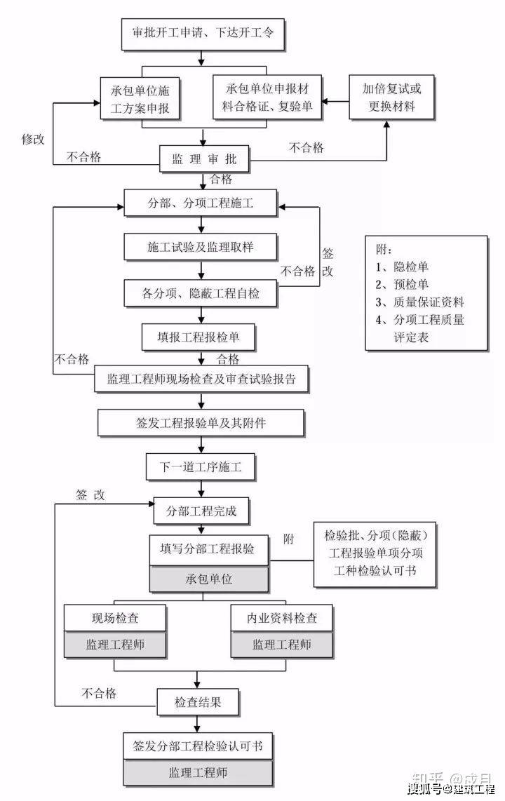 网站加盟项目流程图片，从概念到实现的10步走