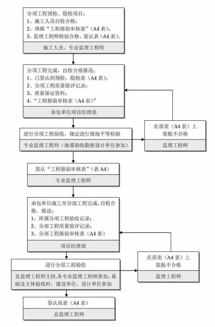 网站加盟项目流程图片，从概念到实现的10步走