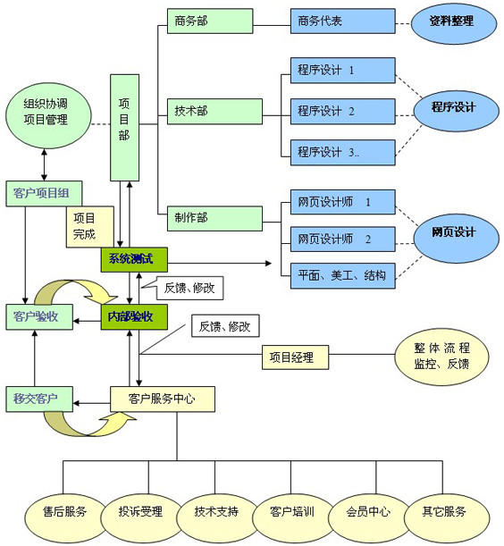 最新加盟项目流程表图片，助力您的事业发展