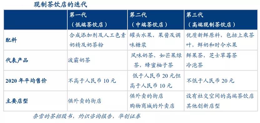 加盟餐饮项目被骗维权指南