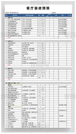 酒店加盟项目表格模板，打造卓越酒店业务的关键工具