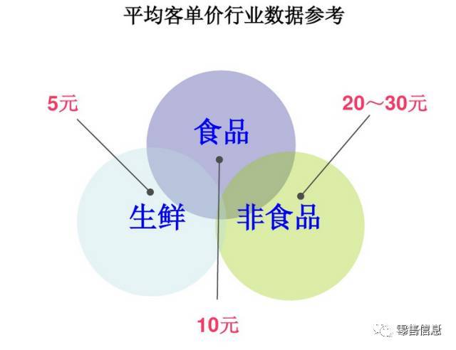 杭州无成本加盟盈利项目，探索与策略