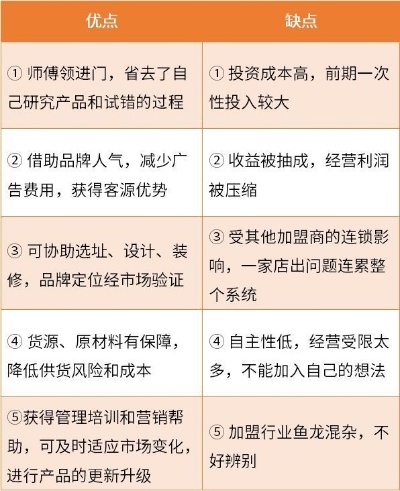 漳州创业项目加盟手续详解，步骤、注意事项与政策支持